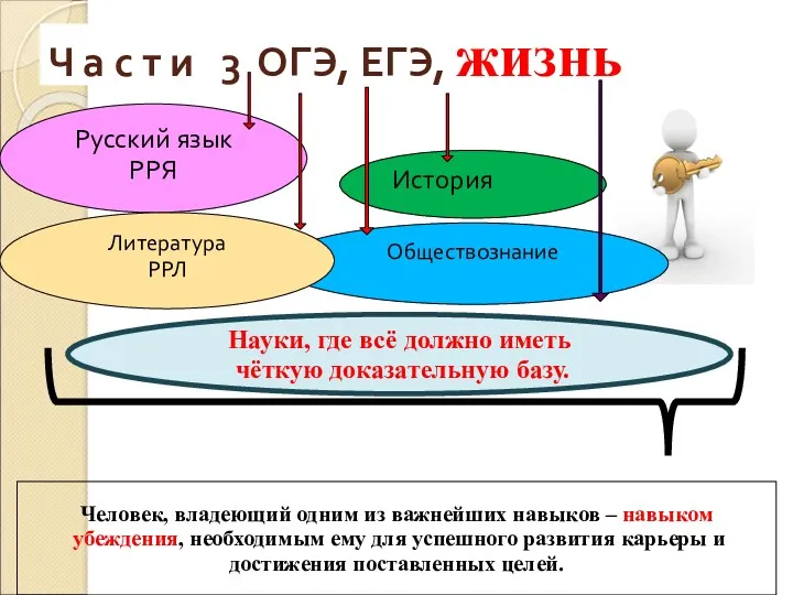 Ч а с т и 3 ОГЭ, ЕГЭ, жизнь Русский