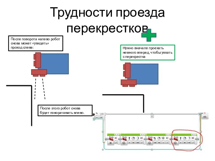 Трудности проезда перекрестков Нужно вначале проехать немного вперед, чтобы уехать