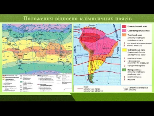 Положення відносно кліматичних поясів