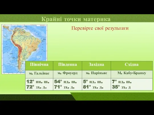 Крайні точки материка Перевірте свої результати