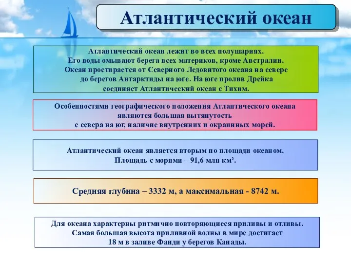 Атлантический океан Атлантический океан является вторым по площади океаном. Площадь