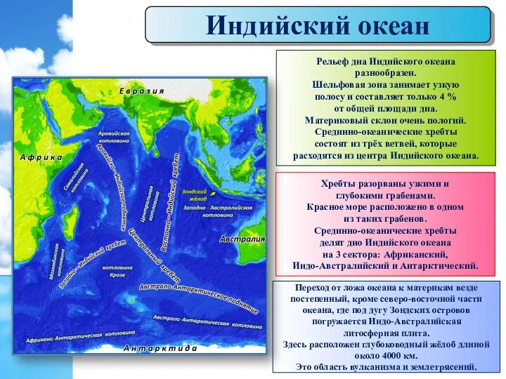 Индийский океан Рельеф дна Индийского океана разнообразен. Шельфовая зона занимает