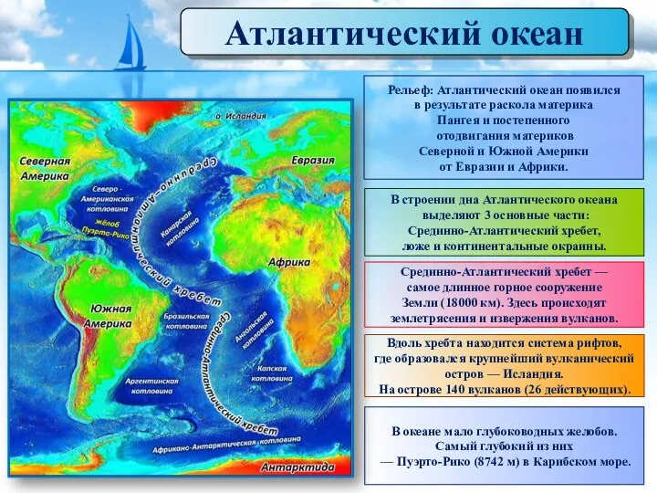 Атлантический океан Рельеф: Атлантический океан появился в результате раскола материка