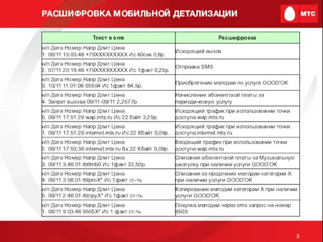 РАСШИФРОВКА МОБИЛЬНОЙ ДЕТАЛИЗАЦИИ