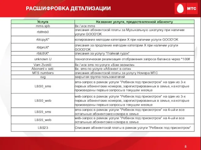 РАСШИФРОВКА ДЕТАЛИЗАЦИИ