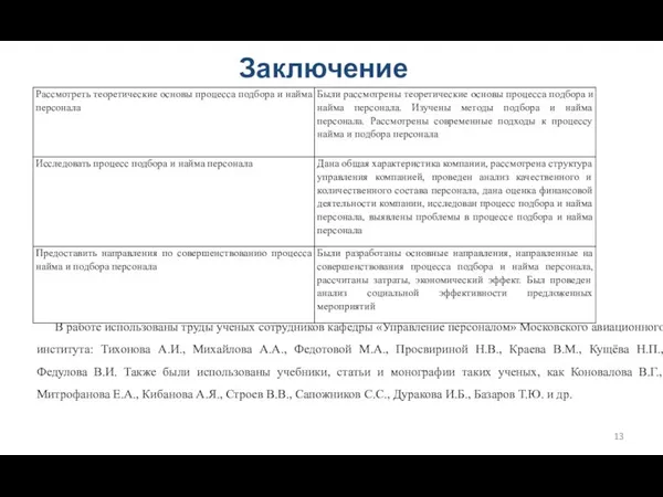 Заключение В работе использованы труды ученых сотрудников кафедры «Управление персоналом»