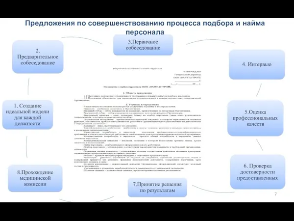 Предложения по совершенствованию процесса подбора и найма персонала