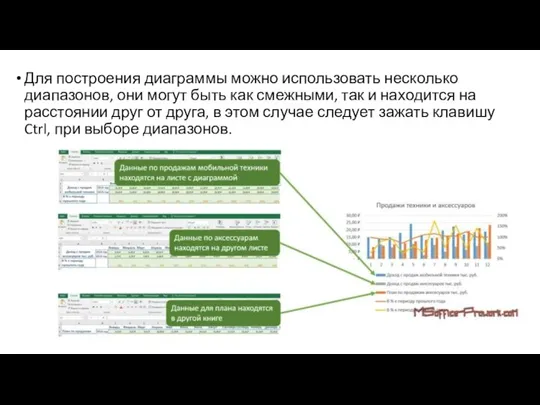 Для построения диаграммы можно использовать несколько диапазонов, они могут быть