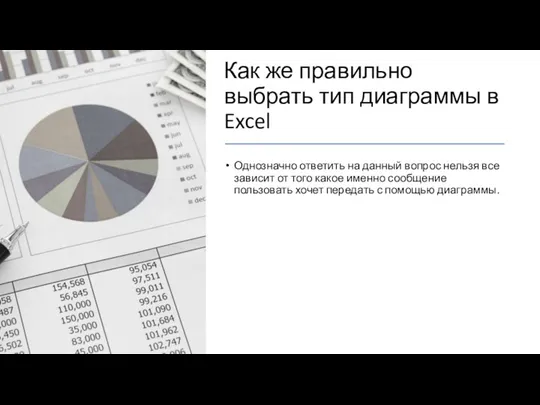 Как же правильно выбрать тип диаграммы в Excel Однозначно ответить