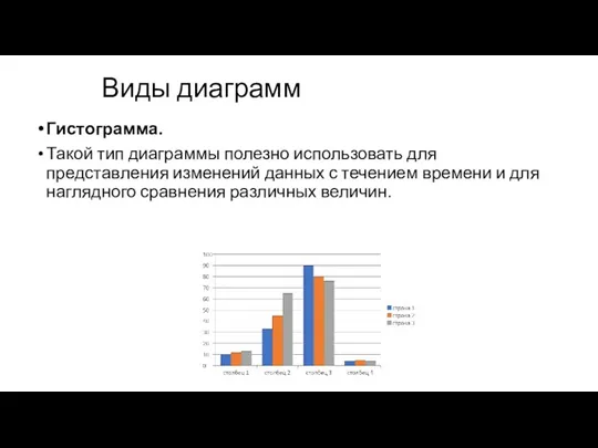 Виды диаграмм Гистограмма. Такой тип диаграммы полезно использовать для представления