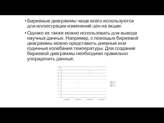 Биржевые диаграммы чаще всего используются для иллюстрации изменений цен на