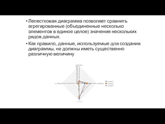 Лепестковая диаграмма позволяет сравнить агрегированные (объединенные несколько элементов в единое