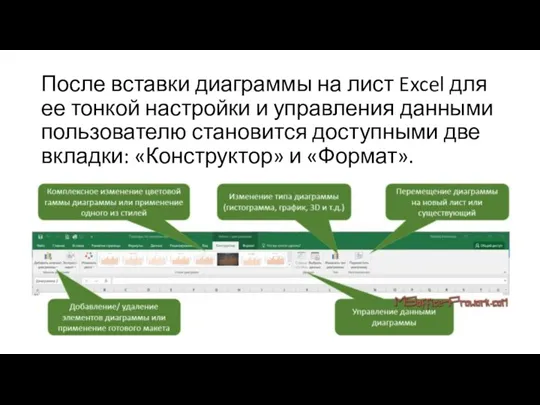 После вставки диаграммы на лист Excel для ее тонкой настройки