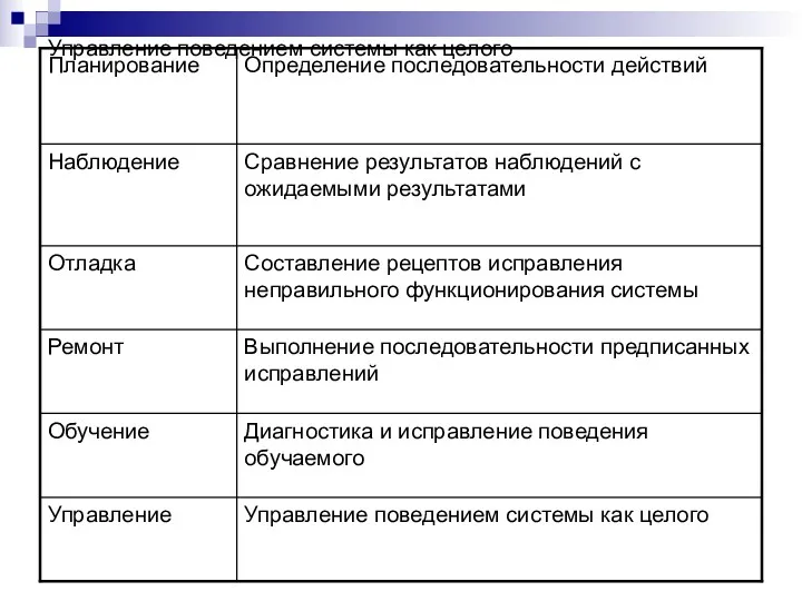 Управление поведением системы как целого