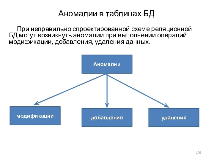 Аномалии в таблицах БД При неправильно спроектированной схеме реляционной БД