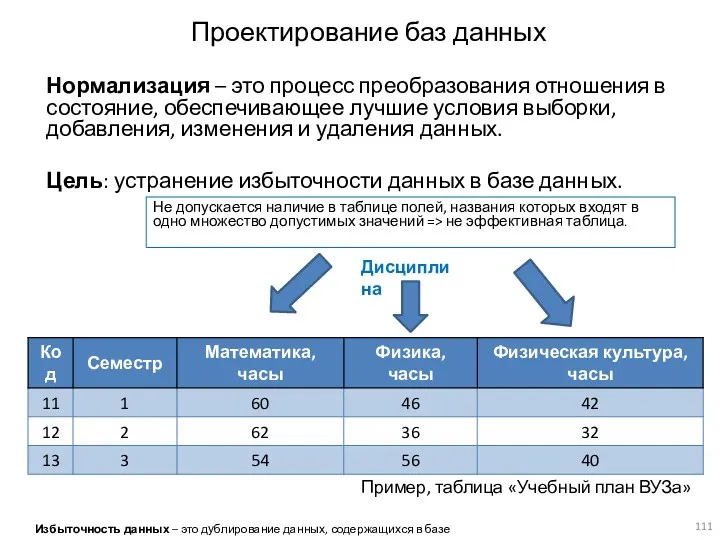 Проектирование баз данных Нормализация – это процесс преобразования отношения в