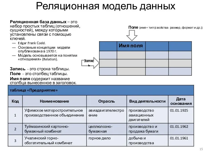 Реляционная база данных – это набор простых таблиц (отношений, сущностей),