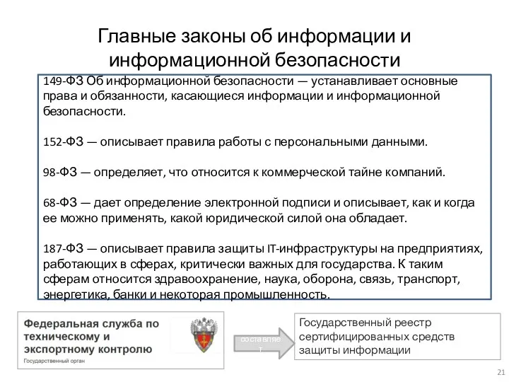 Главные законы об информации и информационной безопасности 149-ФЗ Об информационной