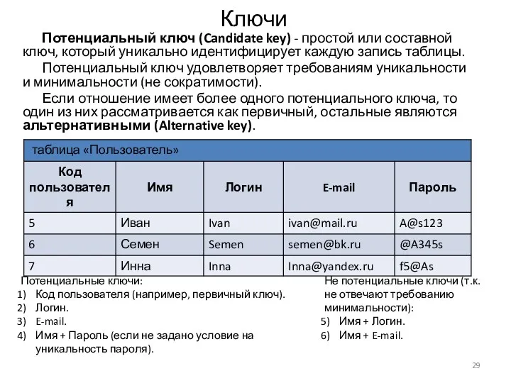 Ключи Потенциальный ключ (Candidate key) - простой или составной ключ,