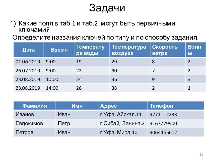 Задачи Какие поля в таб.1 и таб.2 могут быть первичными