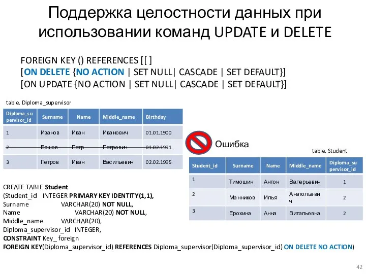 Поддержка целостности данных при использовании команд UPDATE и DELETE FOREIGN