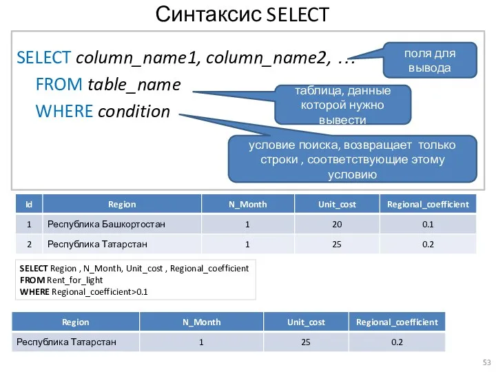 Синтаксис SELECT SELECT column_name1, column_name2, … FROM table_name WHERE condition