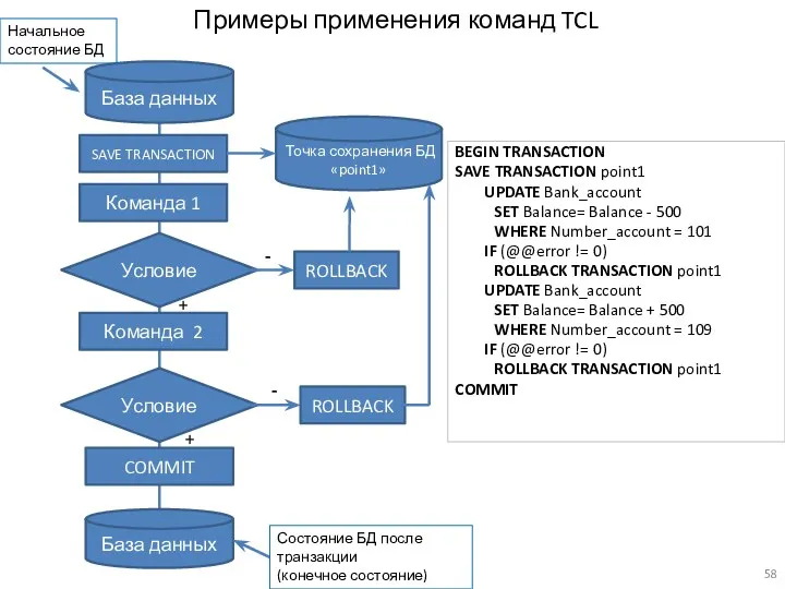 База данных База данных Команда 1 Команда 2 COMMIT ROLLBACK