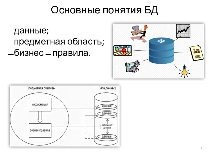 данные; предметная область; бизнес ̶ правила. Основные понятия БД