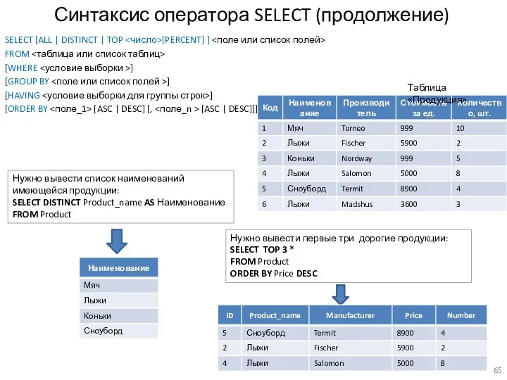 Синтаксис оператора SELECT (продолжение) SELECT [ALL | DISTINCT | TOP