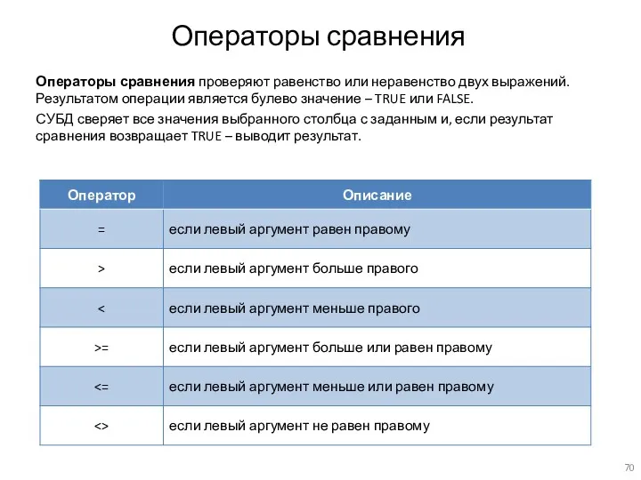 Операторы сравнения Операторы сравнения проверяют равенство или неравенство двух выражений.