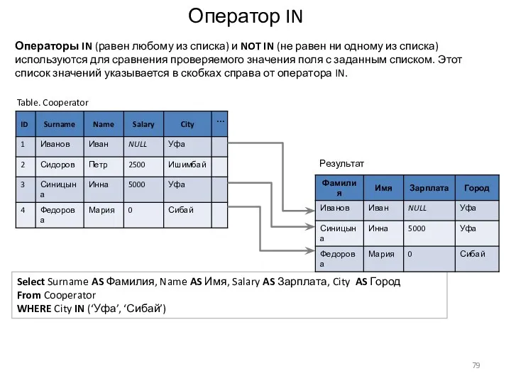 Оператор IN Select Surname AS Фамилия, Name AS Имя, Salary