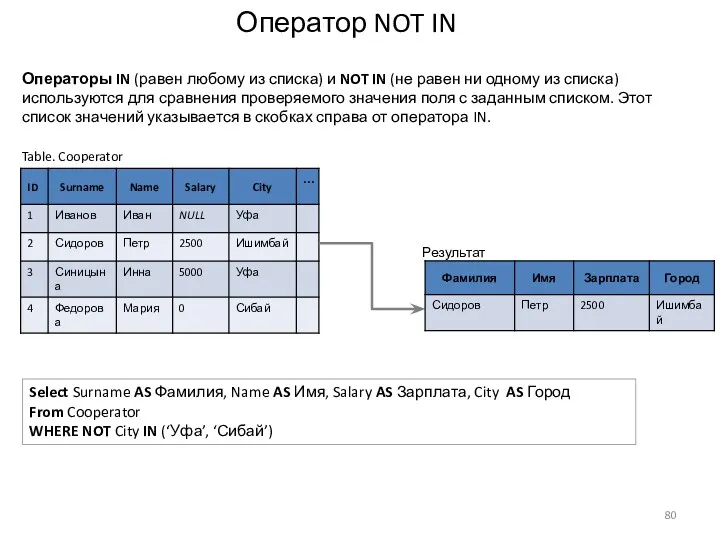 Оператор NOT IN Select Surname AS Фамилия, Name AS Имя,