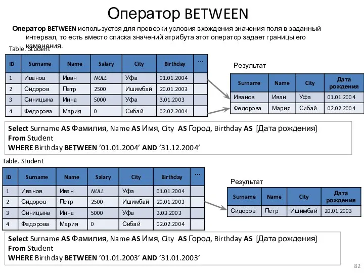 Оператор BETWEEN Оператор BETWEEN используется для проверки условия вхождения значения