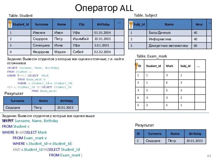 Оператор ALL SELECT Surname, Name, Birthday FROM Student s WHERE