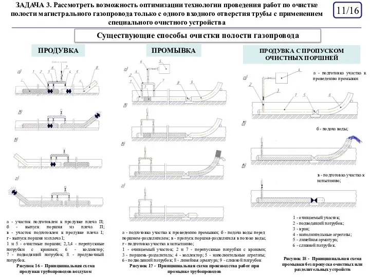 /16 ЗАДАЧА 3. Рассмотреть возможность оптимизации технологии проведения работ по очистке полости магистрального