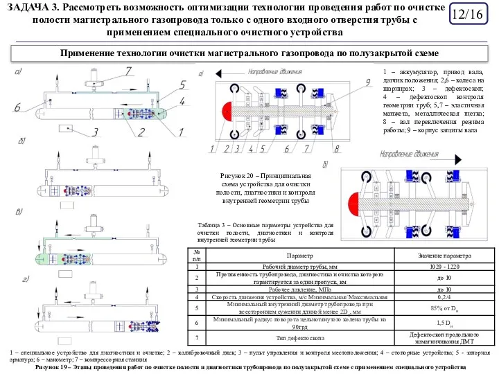 /16 Применение технологии очистки магистрального газопровода по полузакрытой схеме 1