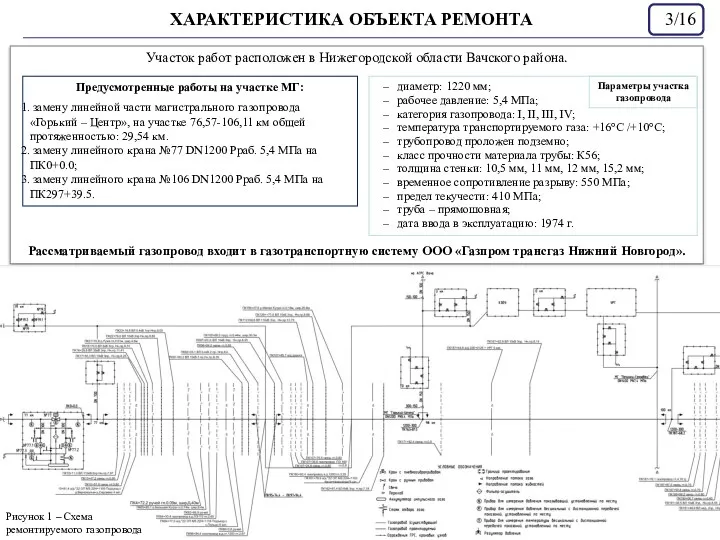 ХАРАКТЕРИСТИКА ОБЪЕКТА РЕМОНТА /16 Участок работ расположен в Нижегородской области