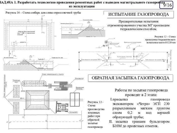 /16 ИСПЫТАНИЕ ГАЗОПРОВОДА Предварительные испытания отремонтированного участка МГ производим гидравлическим