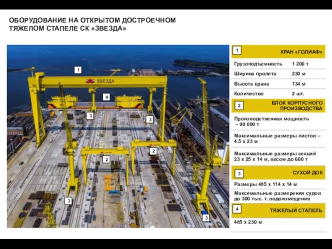 ОБОРУДОВАНИЕ НА ОТКРЫТОМ ДОСТРОЕЧНОМ ТЯЖЕЛОМ СТАПЕЛЕ СК «ЗВЕЗДА» 1 2