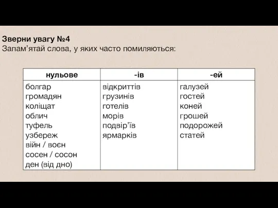 Зверни увагу №4 Запам’ятай слова, у яких часто помиляються: