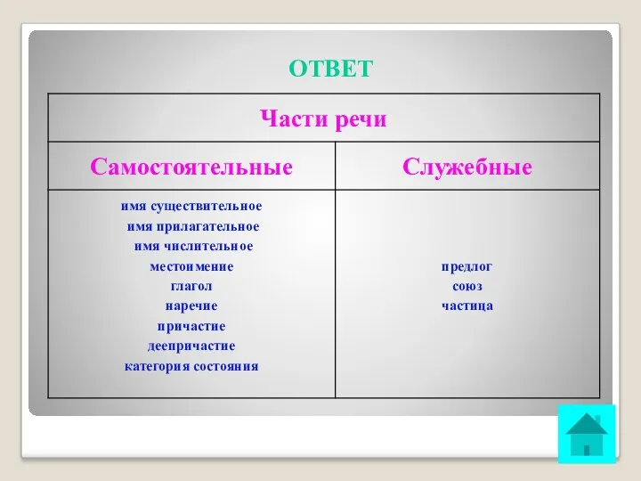 ОТВЕТ