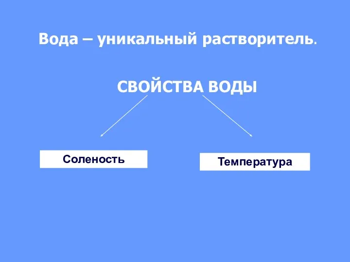 Вода – уникальный растворитель. СВОЙСТВА ВОДЫ Соленость Температура