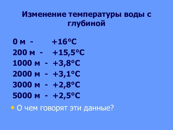 Изменение температуры воды с глубиной 0 м - +16°С 200