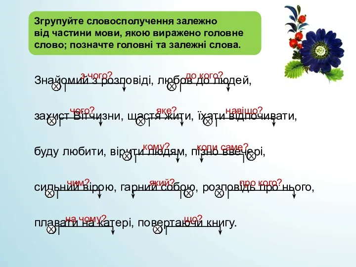 Згрупуйте словосполучення залежно від частини мови, якою виражено головне слово;