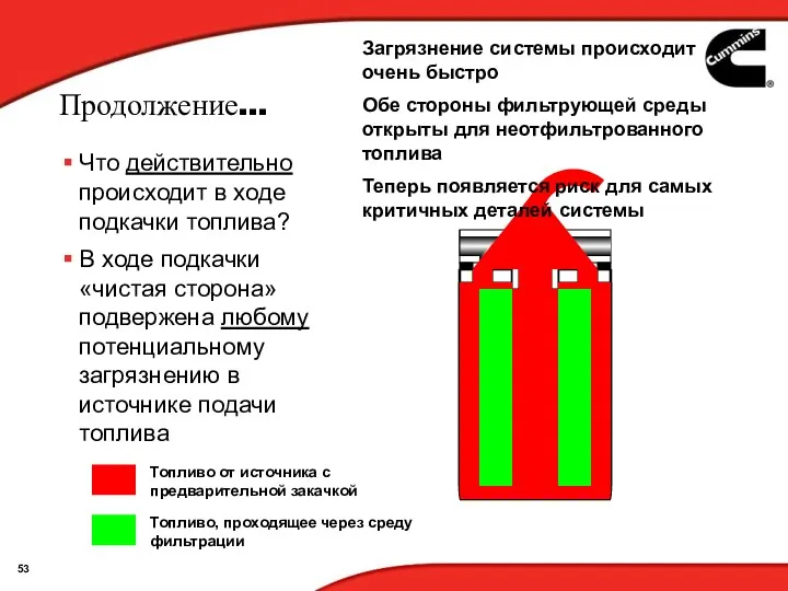 Продолжение… Что действительно происходит в ходе подкачки топлива? В ходе подкачки «чистая сторона»