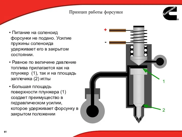 + - Питание на соленоид форсунки не подано. Усилие пружины соленоида удерживает его