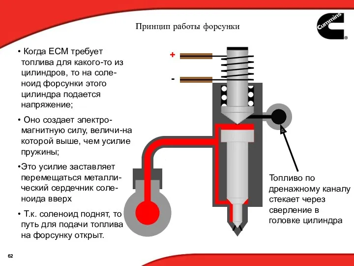 + - Когда ECM требует топлива для какого-то из цилиндров, то на соле-ноид