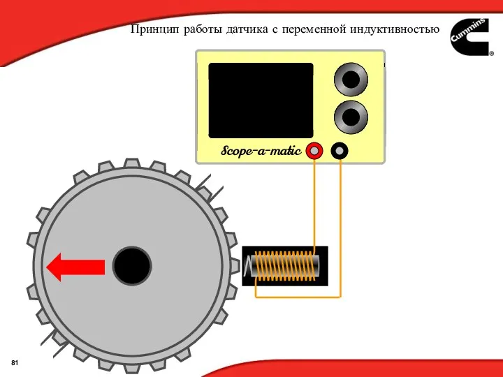 Scope-a-matic Принцип работы датчика с переменной индуктивностью