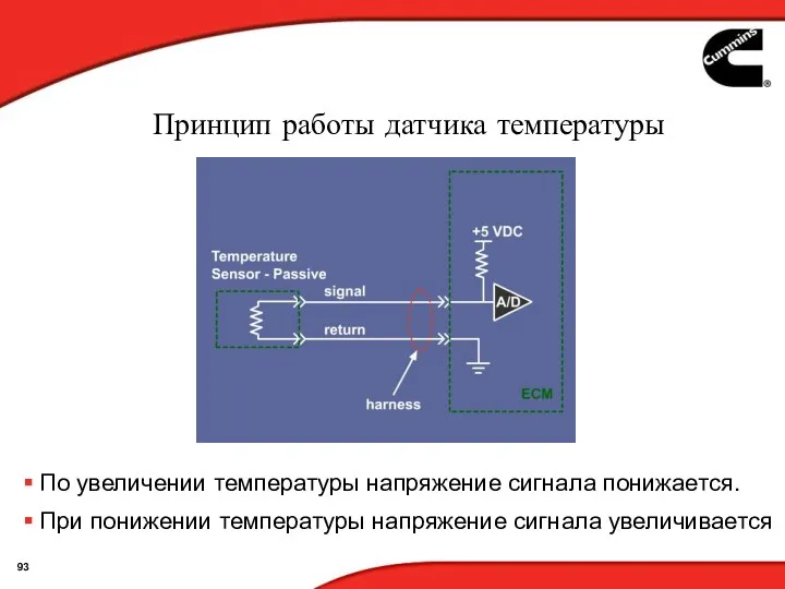 Принцип работы датчика температуры По увеличении температуры напряжение сигнала понижается. При понижении температуры напряжение сигнала увеличивается