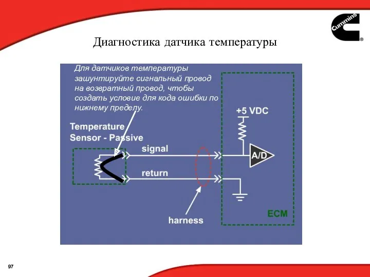 Диагностика датчика температуры Для датчиков температуры зашунтируйте сигнальный провод на возвратный провод, чтобы